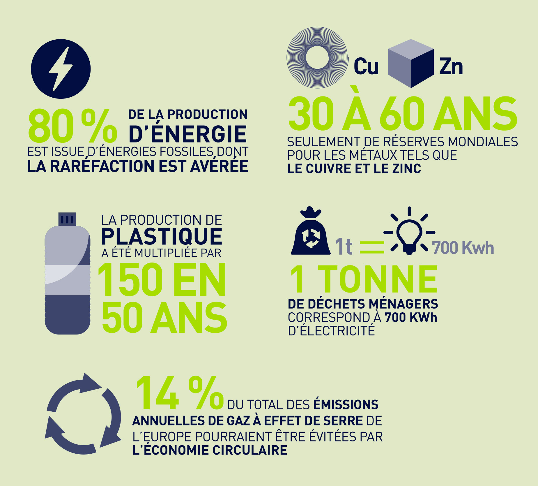 Des ressources qui s'épuisent