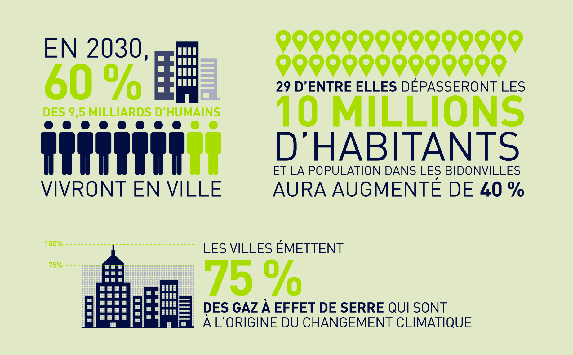 Des villes en forte progression